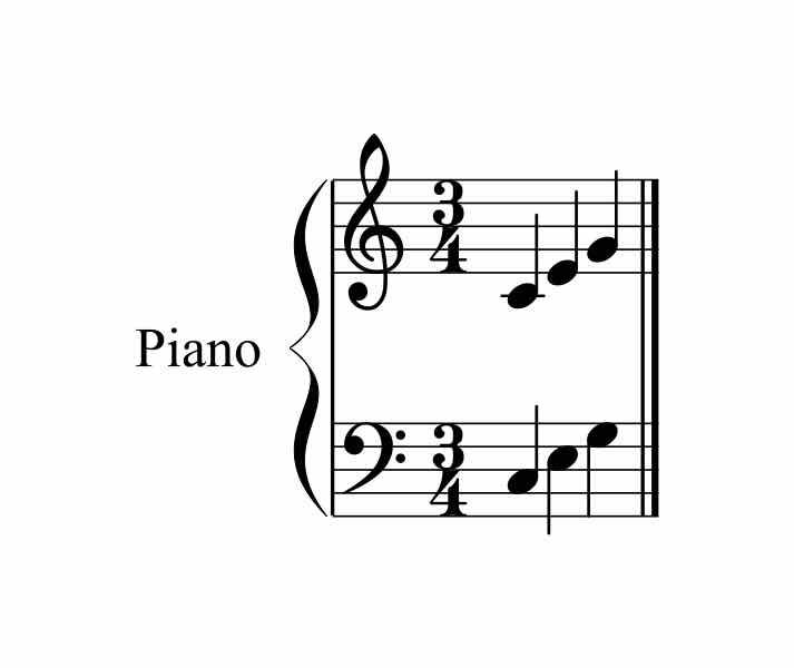 noty C E G v husľovom a basovom kľúči